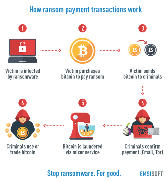 ransom-payment-transaction-infographic