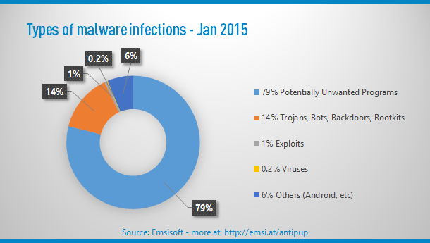 150314_antipup_typesofinfections