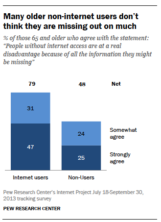 12-many-older-non-internet-users-not-missing-out