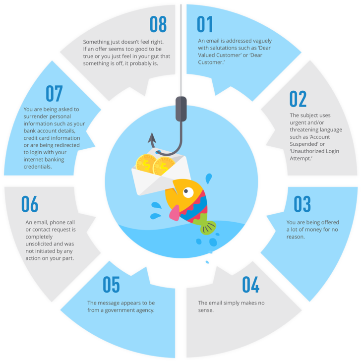phishing scams tips infographic
