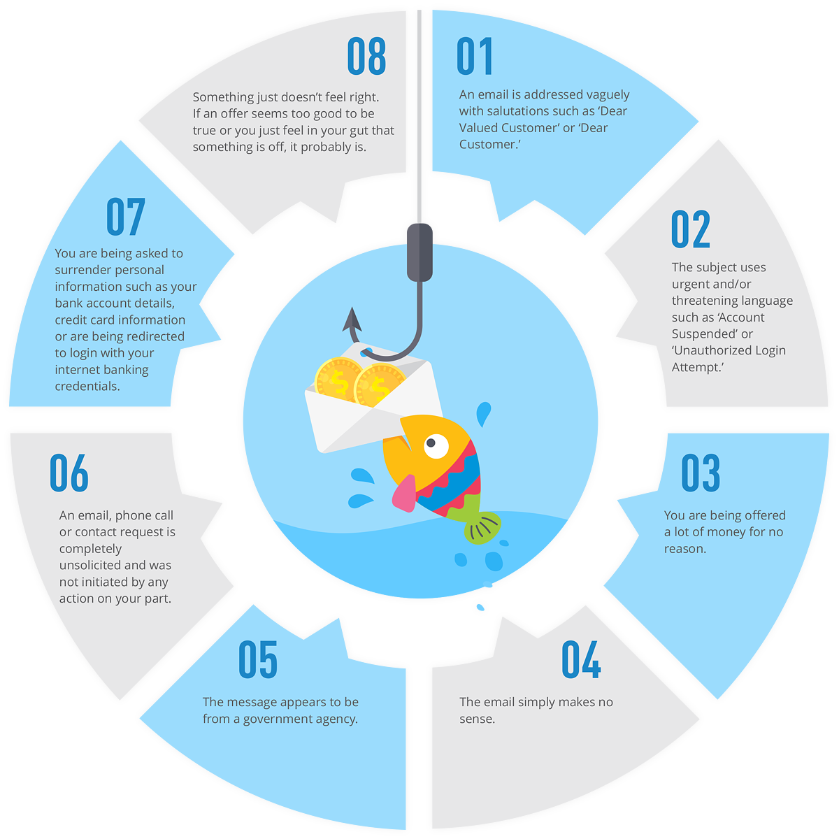 Phishing Scams Tips Infographic Emsisoft Security Blog