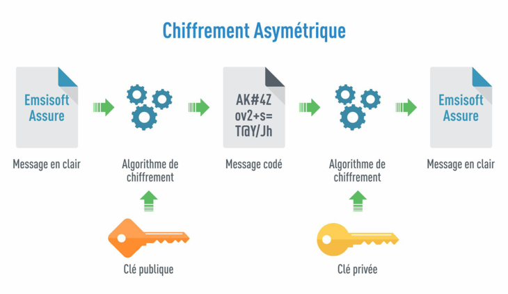 asymmetric_encryption_graphic_fr
