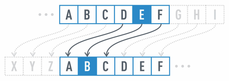 ceasar-cipher_diagram