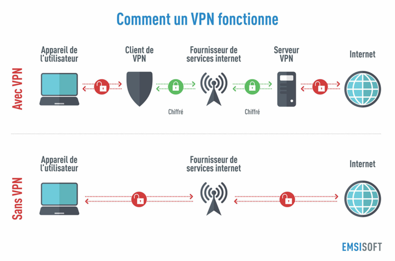 VPN Restez caché pour une meilleure vie privée Emsisoft Security Blog