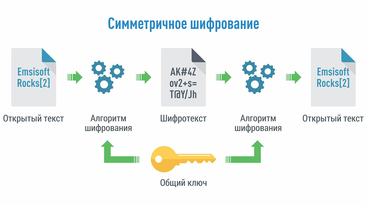 Чем является пароль от файла архива стандартом шифрования ключом шифрования алгоритмом шифрования