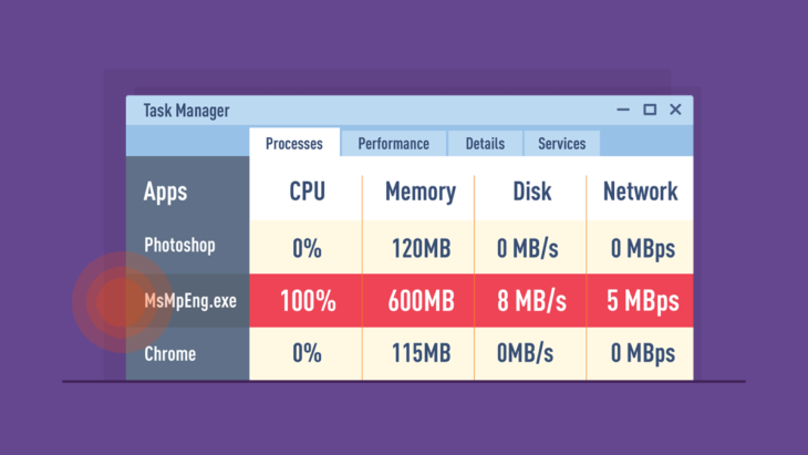 background cpu time