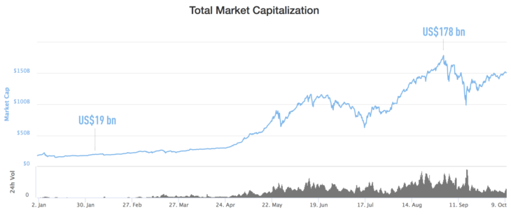 cryptcurrency-market-capitalization-2017