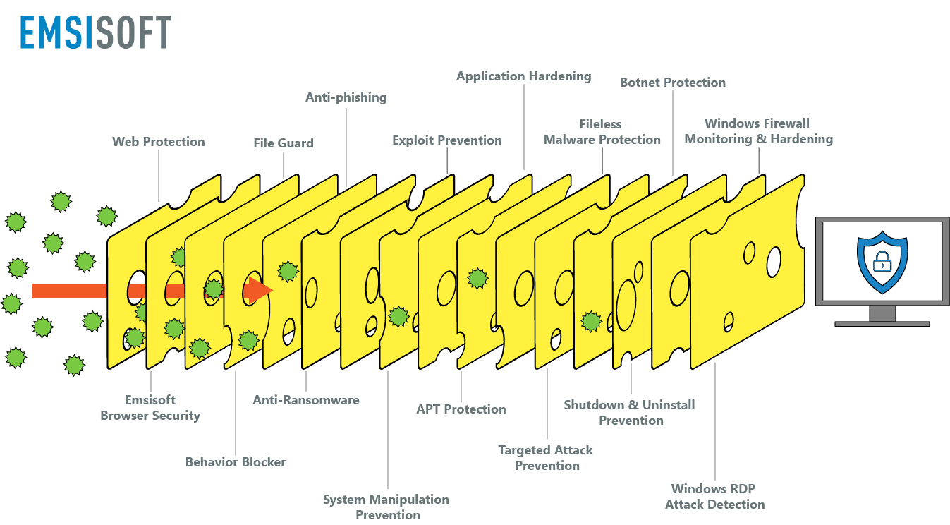 the-swiss-cheese-model-decision-making-in-the-backcountry-fall-line