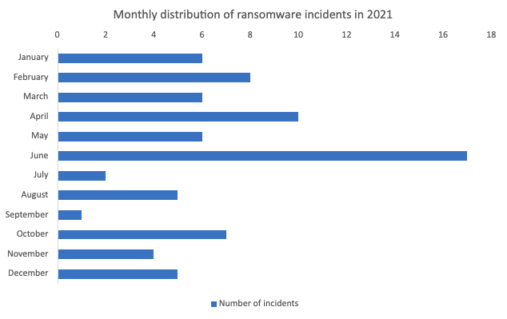 ransomware2021