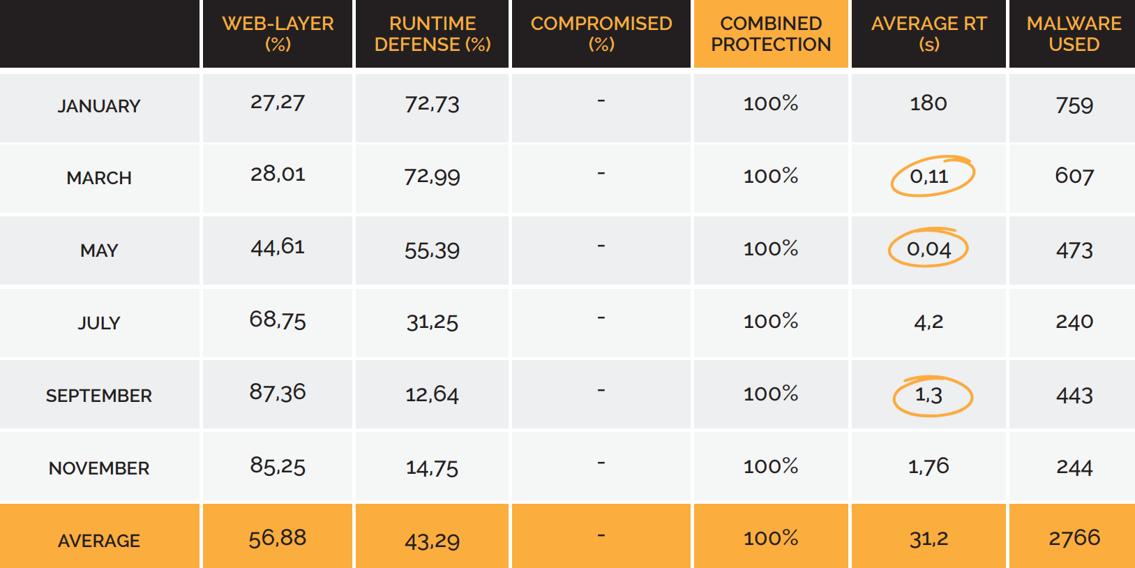 Emsisoft Product of the Year results